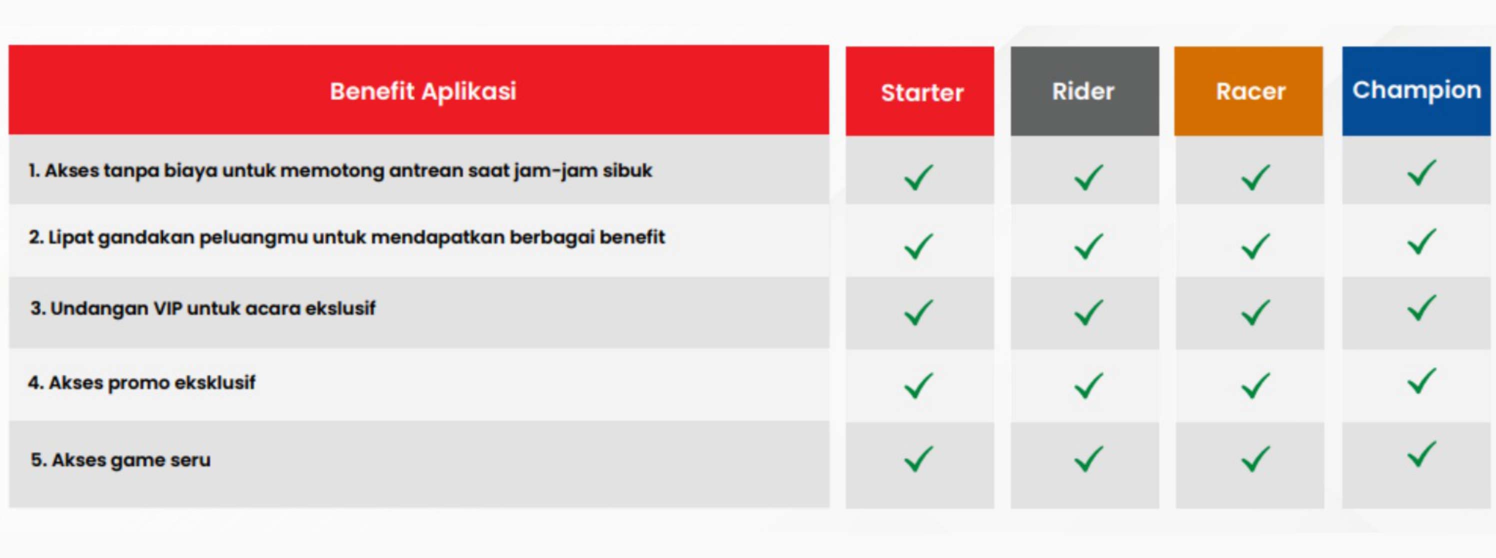 benefit-aplikasi