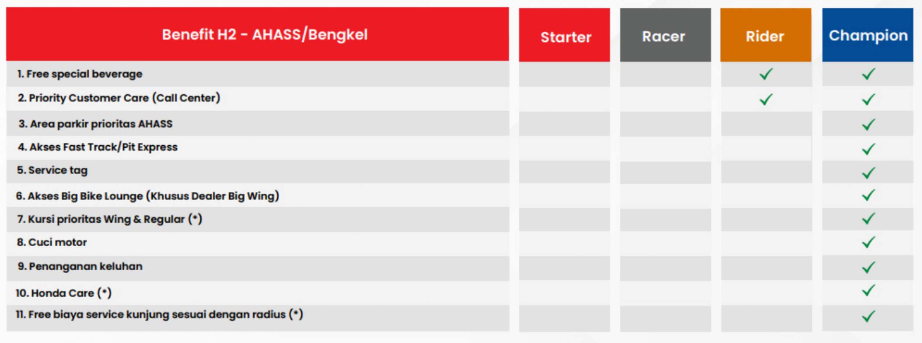 benefit-bengkel-h2